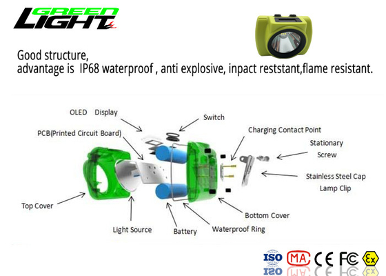 Lumière 13000lux IP68 imperméable de phare de Li - d'Ion Battery Cree Led Rechargeable