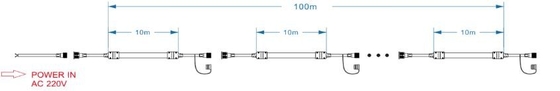 Blanc lumineux flexible souterrain SMD 5050 de Sillicone de lumières de bande du tunnel LED