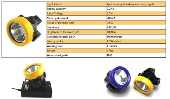 L'exploitation sans fil de forte intensité allume la lampe menée rechargeable imperméable d'IP 68