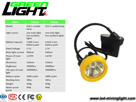 Lampe de chapeau rechargeable de mineurs de l'ABS LED de 8000LUX 450mA